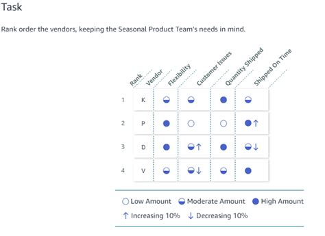 The planning team has sent over a table comparing how the four available vendors h - the answers to ihomeworkhelpers. . The seasonal product team needs a vendor who can quickly adjust to changes in product demand